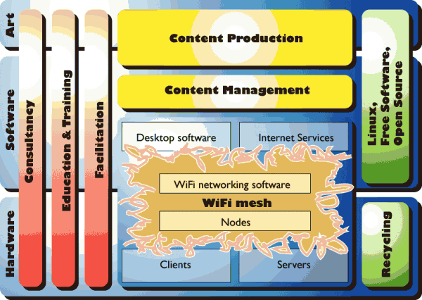 Mission Statement graphic