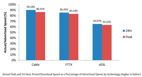broadband speeds graphic