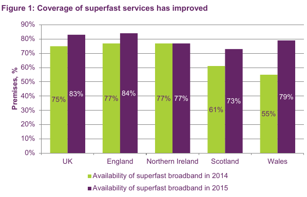 UK broadband: state of the nations 2015 and 2014