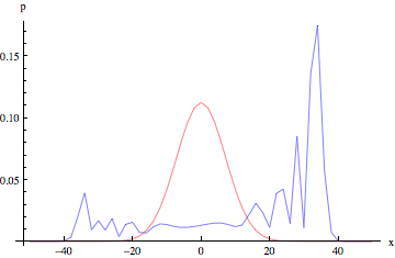 one-dimensional quantum random walk