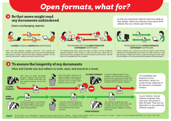 April's open formats graphic